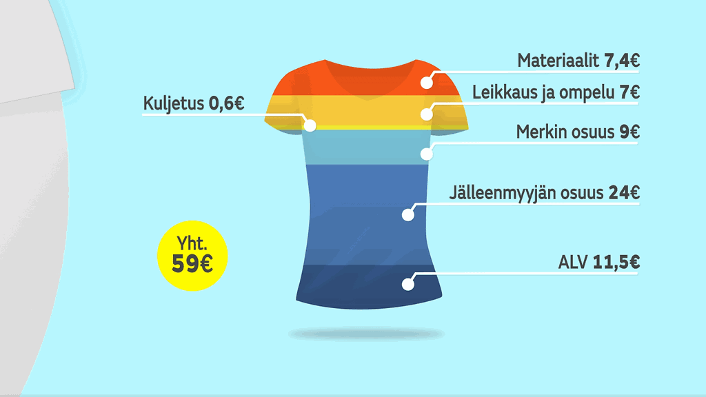 T-paidan hinnan muodostuminen - Viiden jälkeen 28.11.