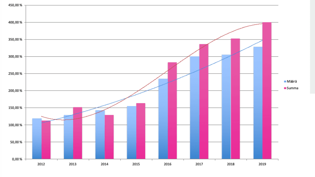 Paytrail kaavio black friday
