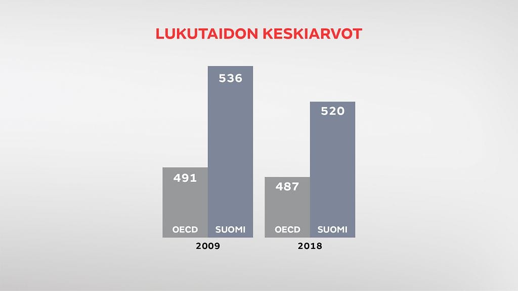 Lukutaidon keskiarvot