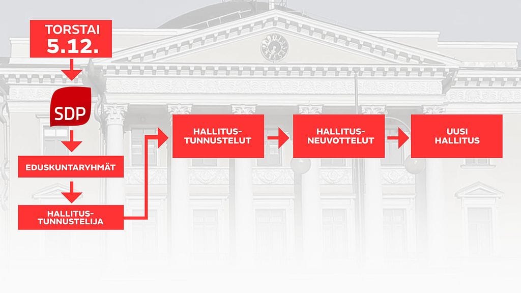 Hallituskaavio 5.12.2019