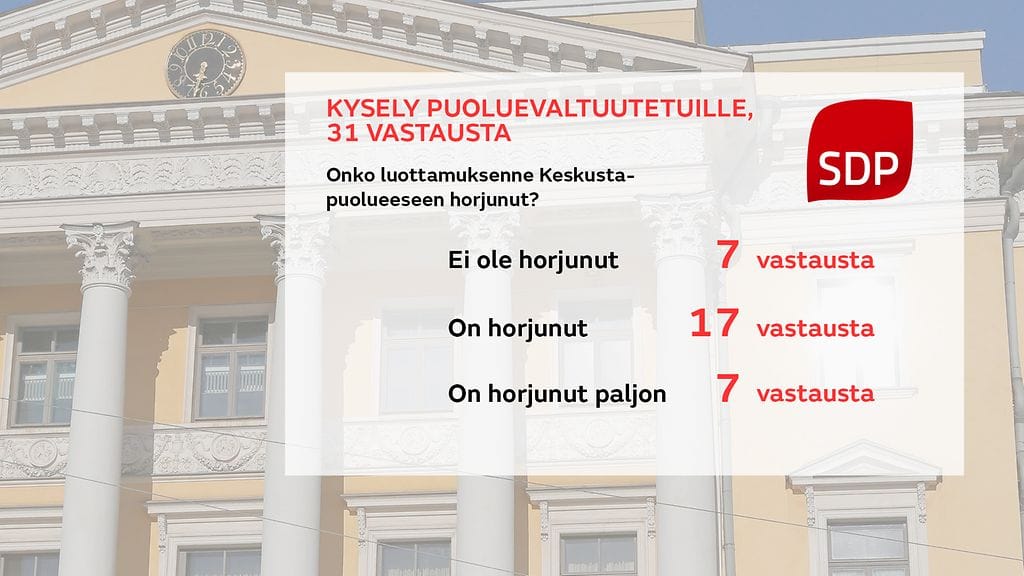 SDP-kysely-2