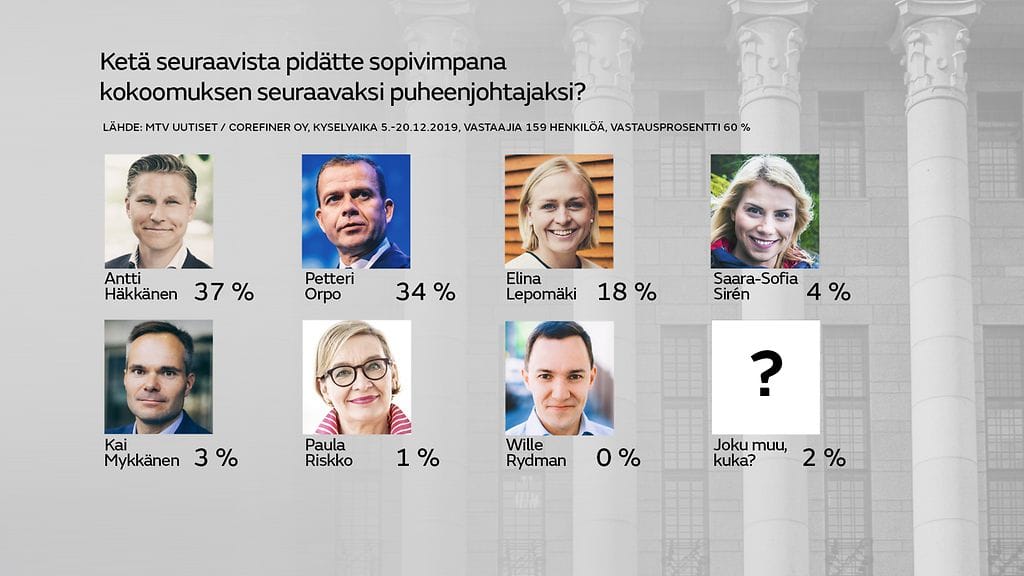Kokoomus Keta seuraavista pidatte sopivimpana kokoomuksen