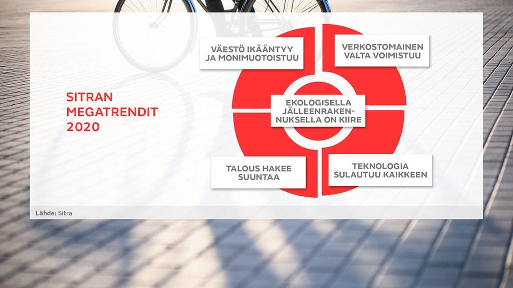 0501-sitranmegatrendit-live