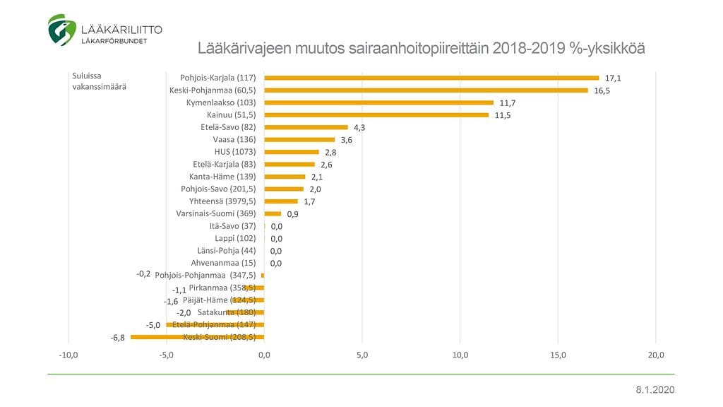 terveyskeskusten_laakaritilanne_2019_final-10