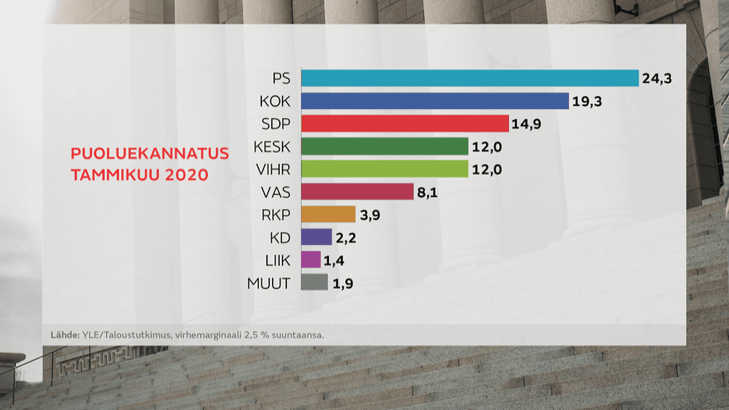 YLEGALLUP-TULOKSET1001