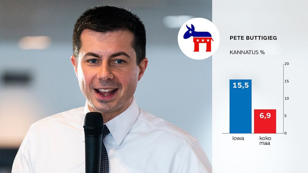 GR-0202-USA-VAALIT-Buttigieg