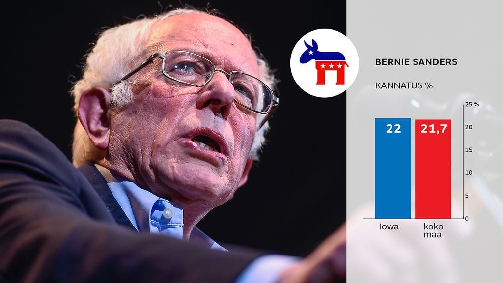 GR-0202-USA-VAALIT-bernie