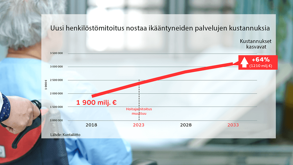 Hoitajamitoitus graffa