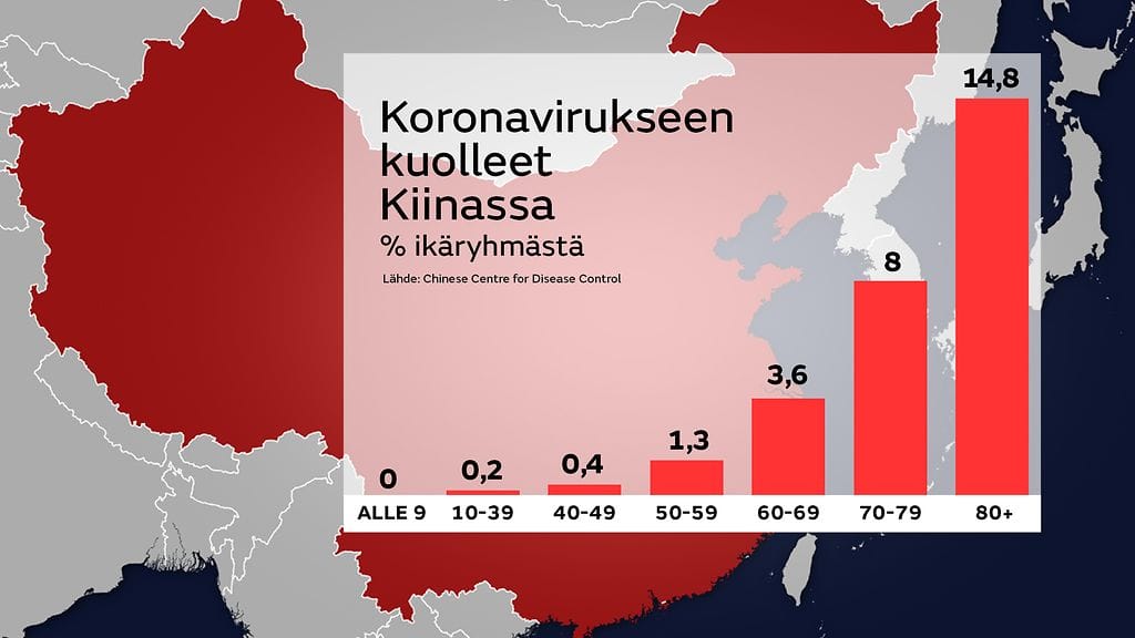 Koronavirukseen kuolleet Kiinassa