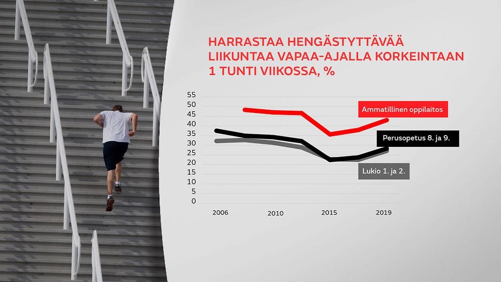 gr-0903-Kouluterveyskysely-liikunta