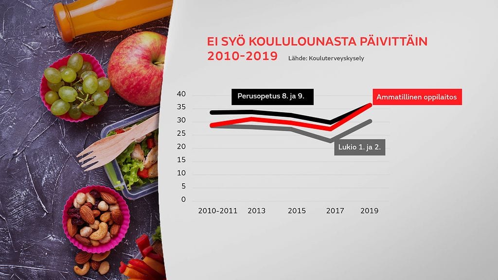 gr-0903-Kouluterveyskysely-lounas