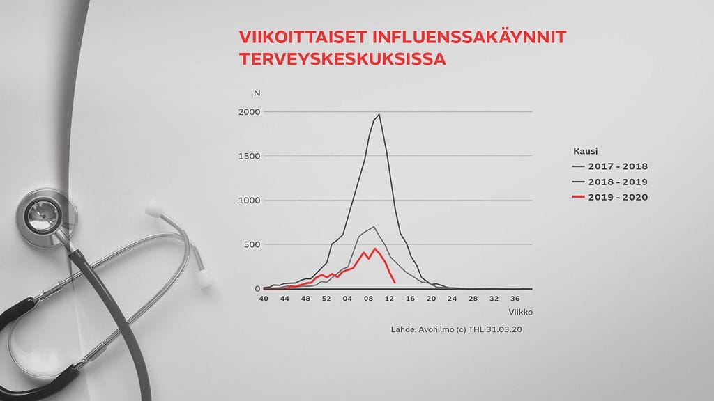 3103-joonas_korona_tilasto1