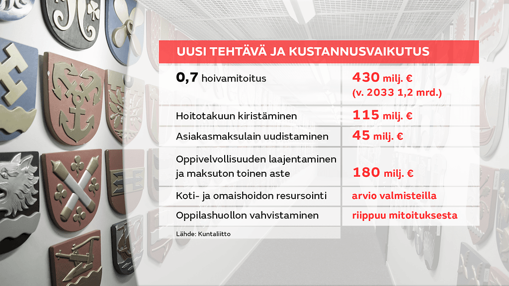 Kuntien uusia tehtäviä hallitusohjelmassa