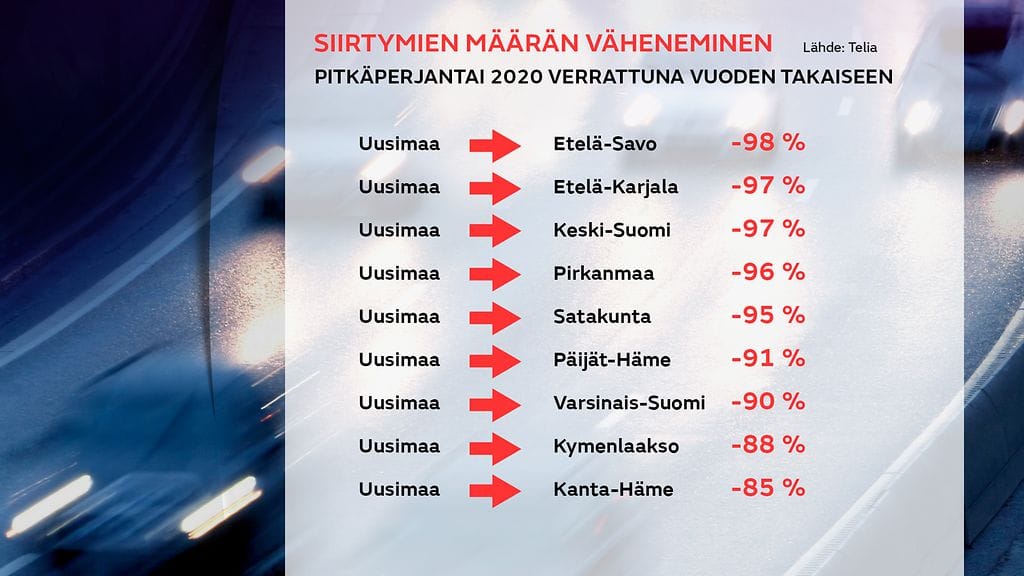 Uusimaa siirtymät 2
