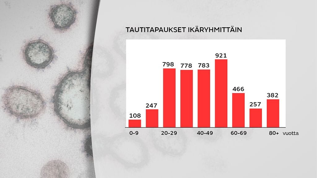tautitapaukset-ikäryhmittäin