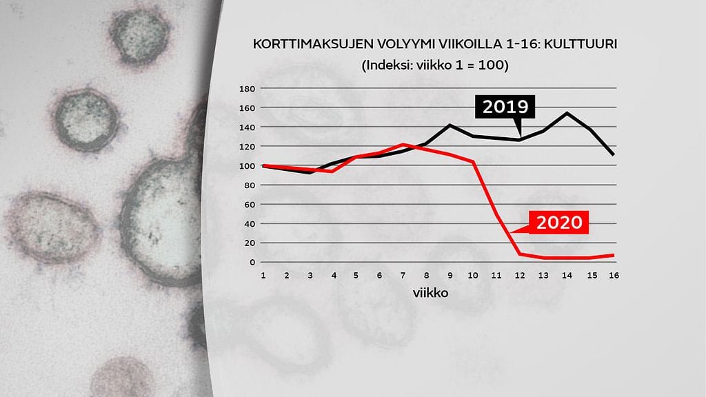 korttimaksujen-volyymi