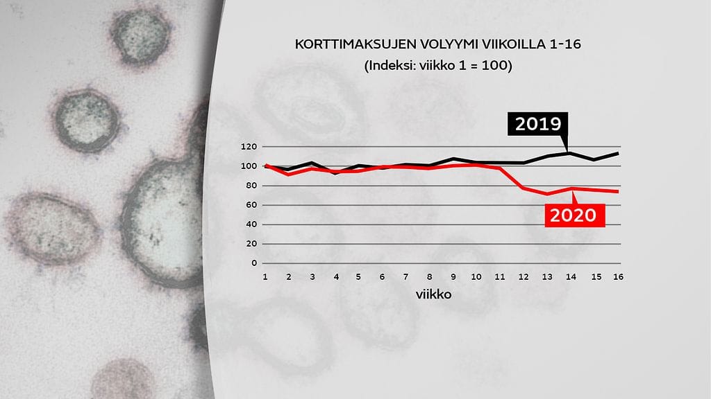 Korttimaksujen volyymi vikkolla 1-16