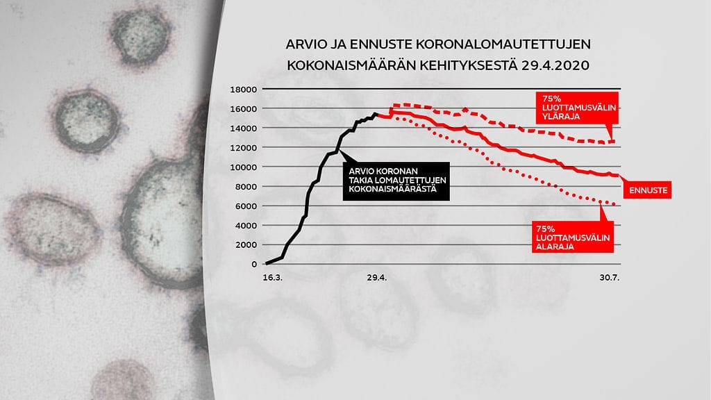 koronalomautetut-arvio-ennuste