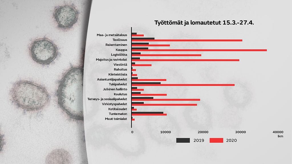 050520-tyottomat_lomautetut