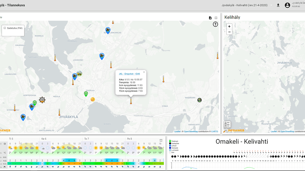 jyväskylä_kelivahti