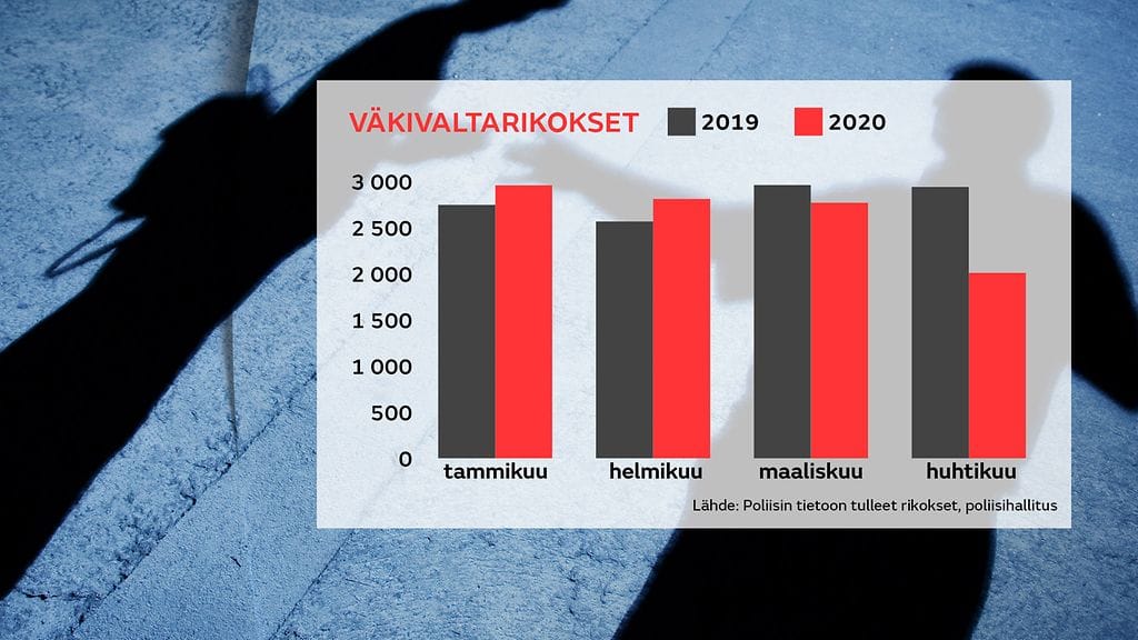 Korona väkivaltarikokset graffa7