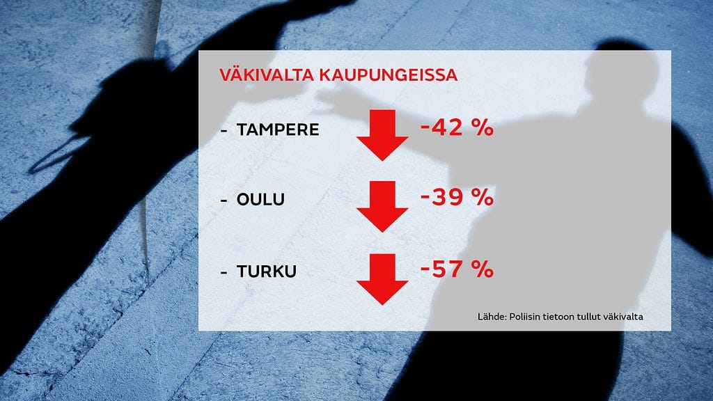 Korona väkivaltarikokset graffa3