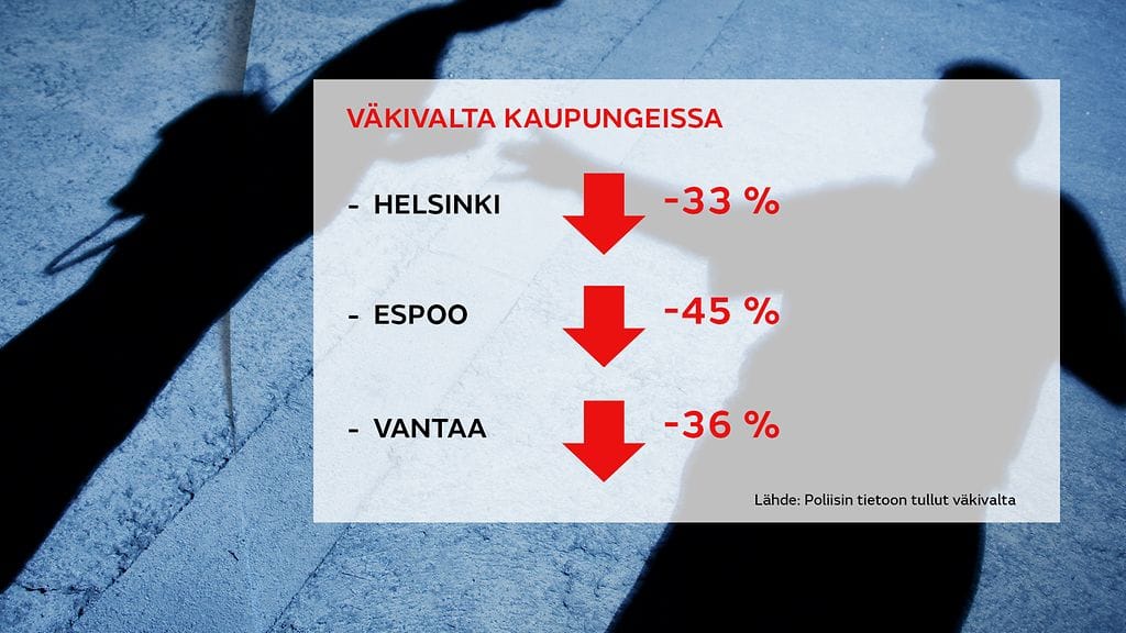 Korona väkivaltarikokset graffa4