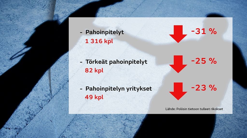 Korona väkivaltarikokset graffa2