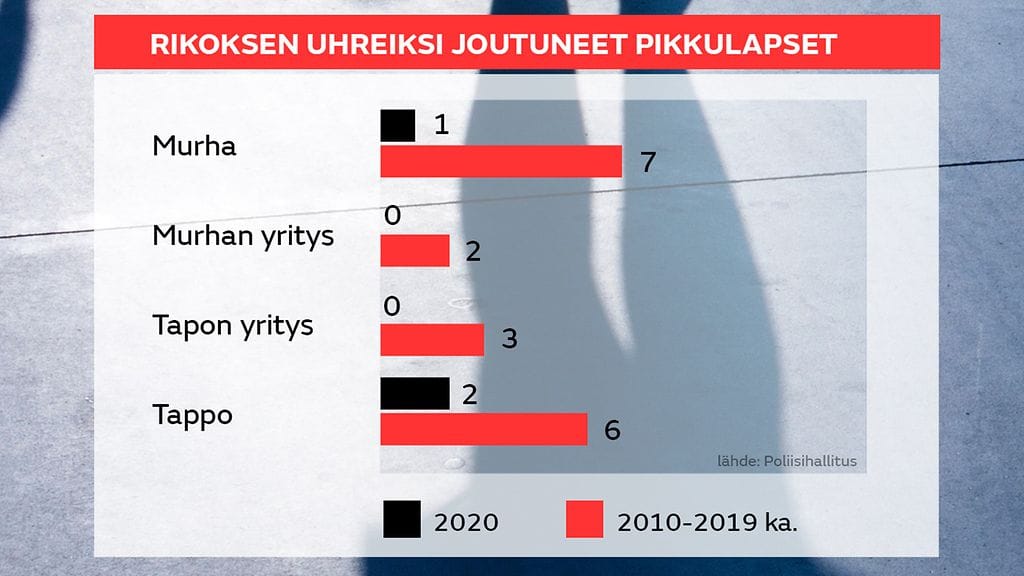 1305-rikosen-uhreiksi-joutuneet-lapset-1