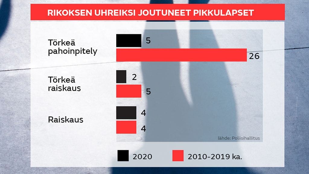 1305-rikosen-uhreiksi-joutuneet-lapset-2