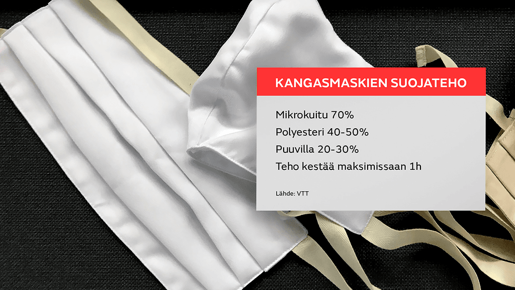 Kangasmaski suojaavuus