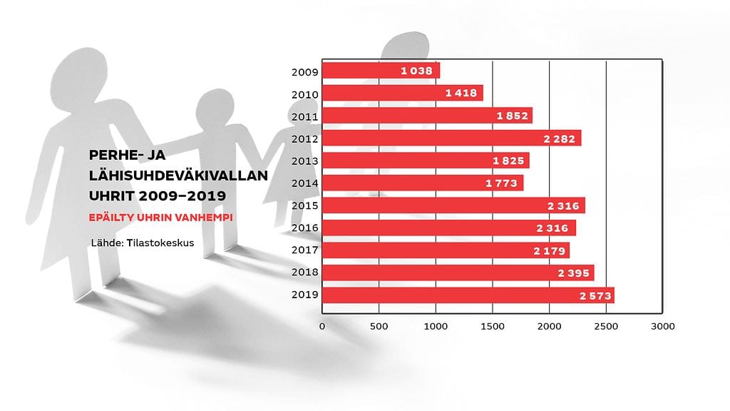 0206-perhe-ja-lahisuhdevakivallan-vanhempi