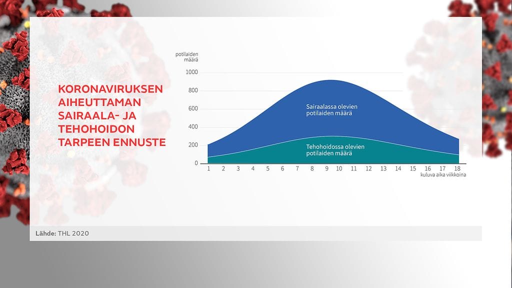 thl-KORONAVIRUSENNUSTE