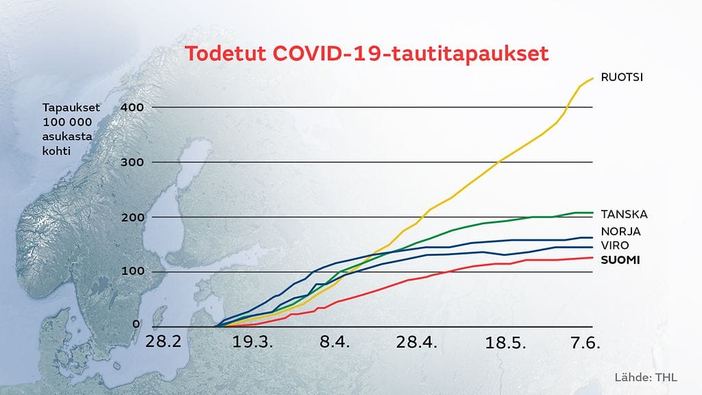 1506 todetut korona-tapaukset