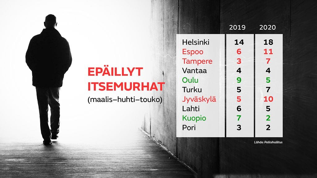 epäillyt-itsemurhat