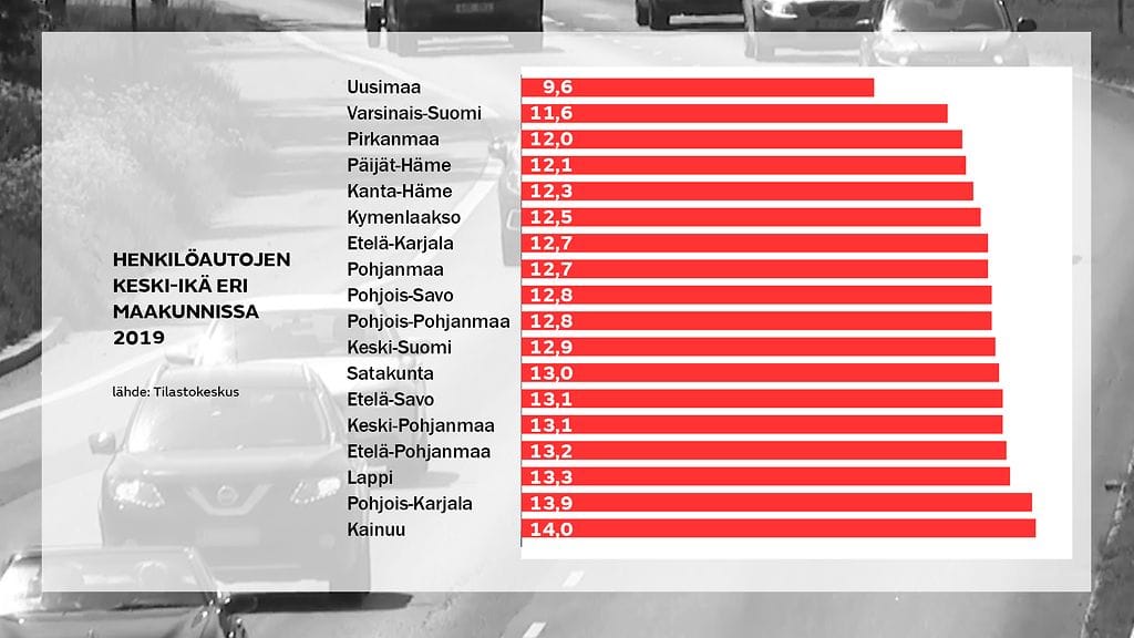 OMA, autot, tilastot