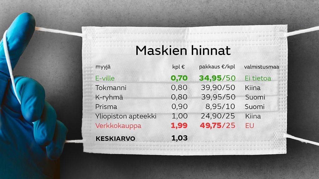 netti_maskien-hinnat