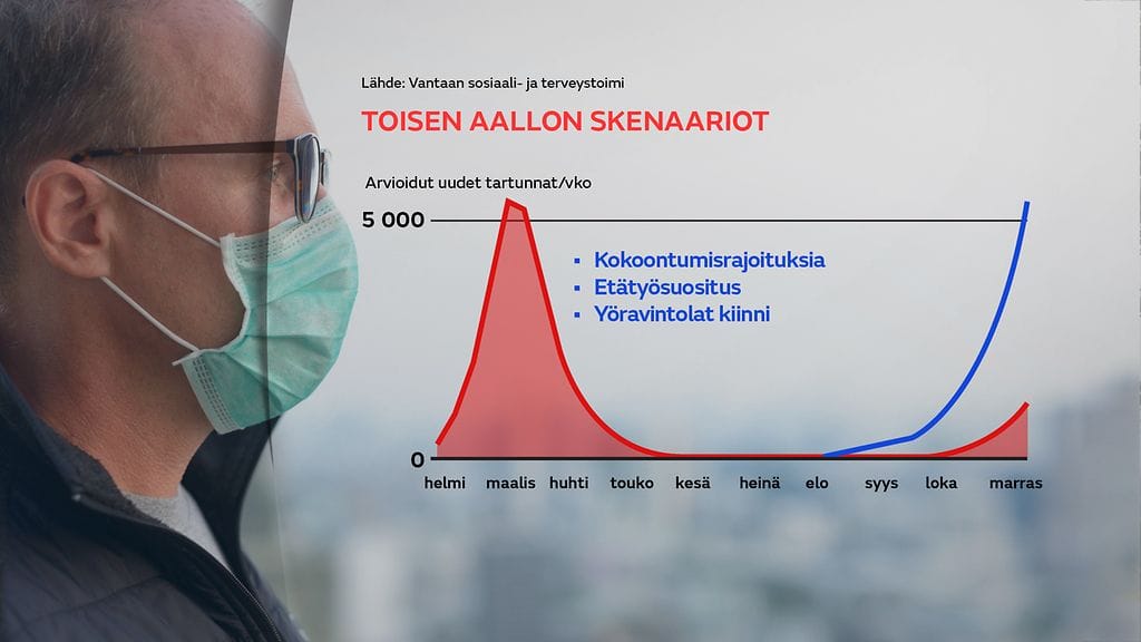 GR-1108-Korona skenaariot graffa-2 (003)