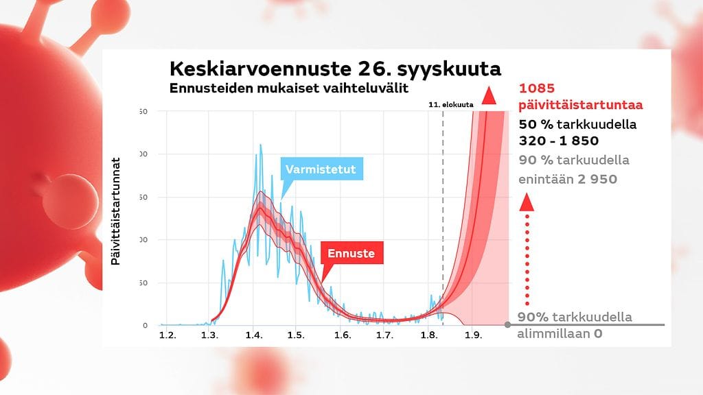1408-korona-keskiarvoennuste-26-syys