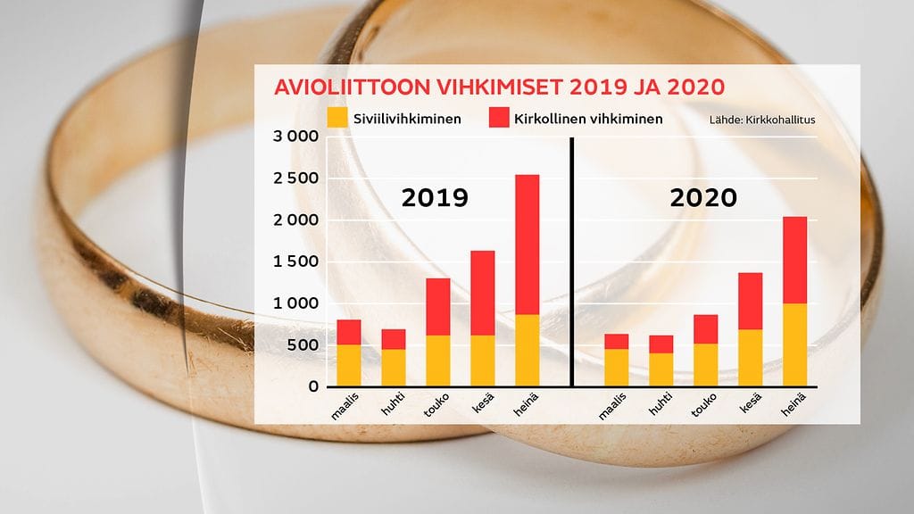 GR-1808-avioliitton vihkimiset graffa