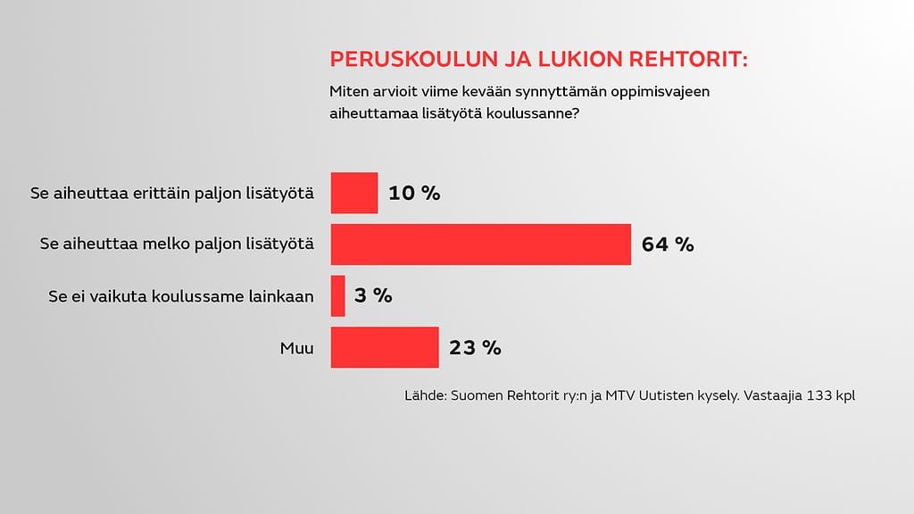 gr-2108-opetus-kysely-2
