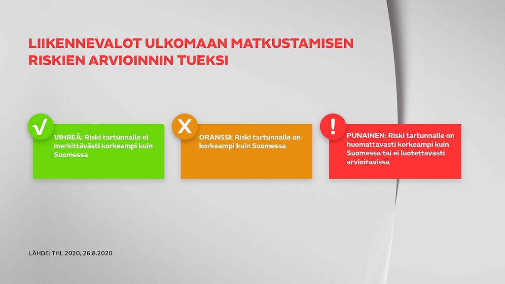 2608-THL-liikennevalomalli