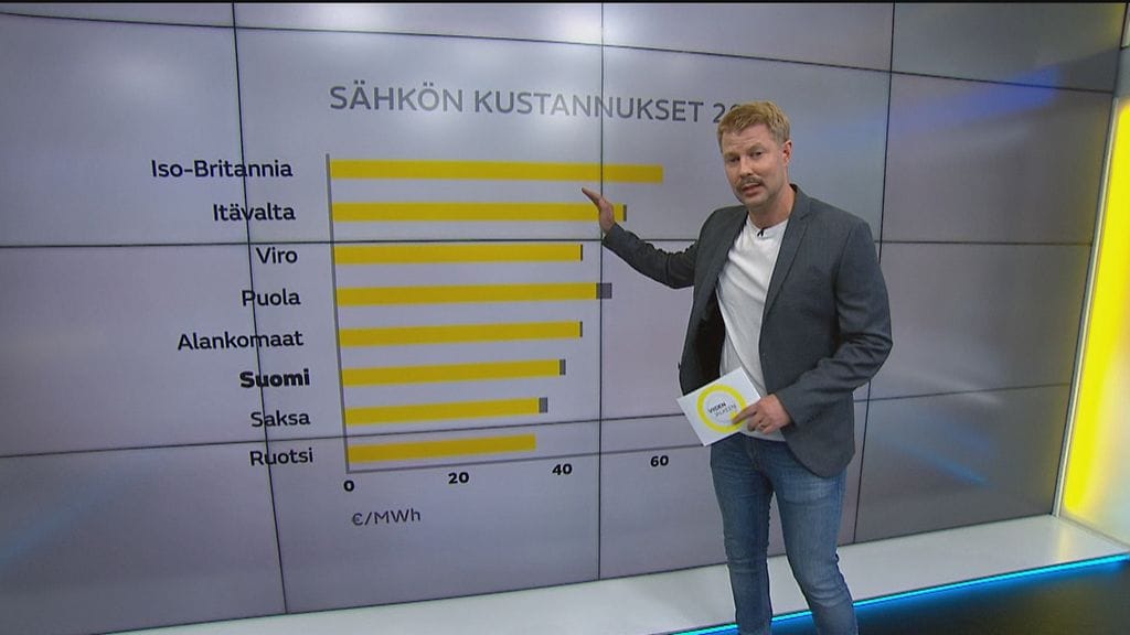 VJ Sähkön kustannukset