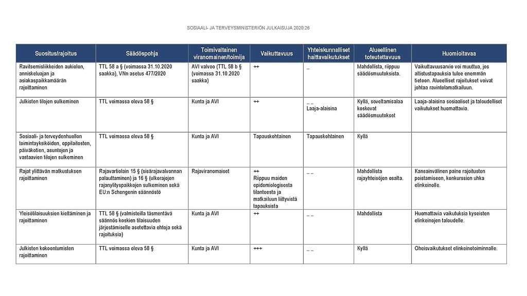 Suositukset-Rajoitukset-STM_1j_Page_2