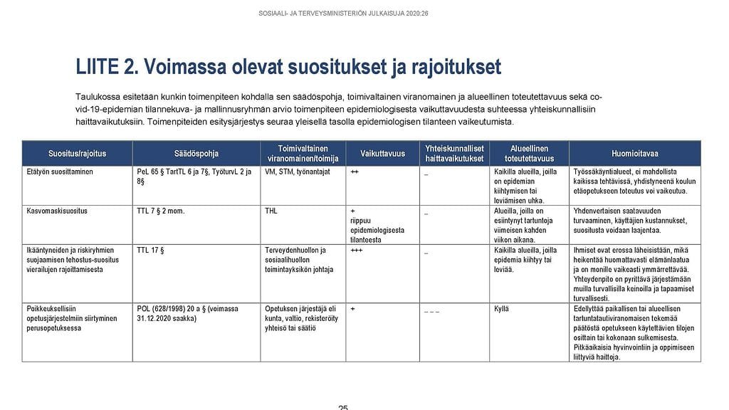 Suositukset-Rajoitukset-STM_1j_Page_1