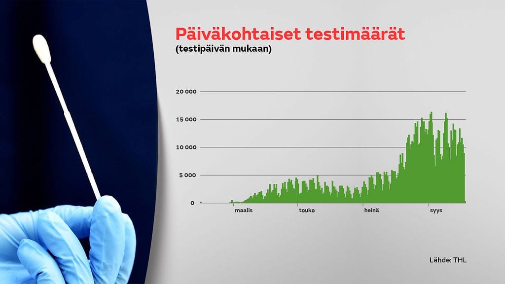 0710-paivakohtaiset-testimaarat