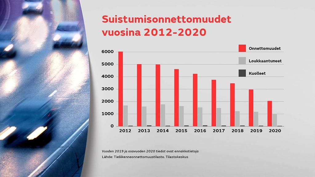2710-suistumisonnettomuudet