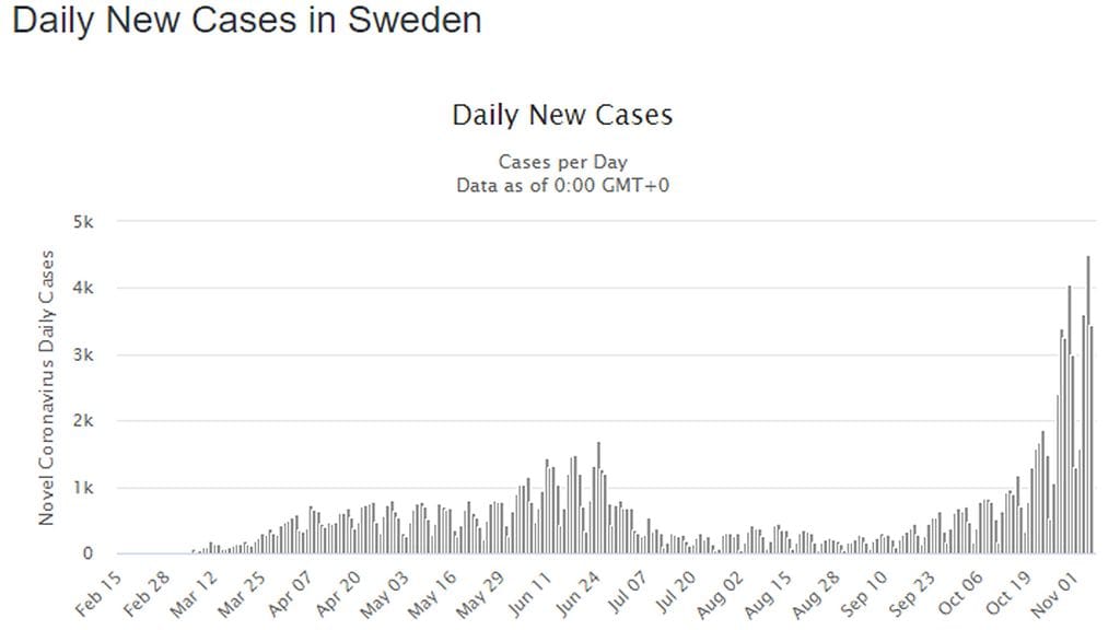 Ruotsi koronatilanne