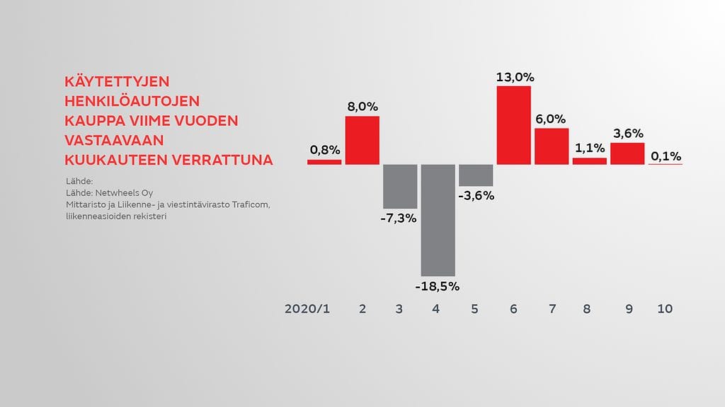 gr-1311-Kaytetyt-autot-Saaran-juttu