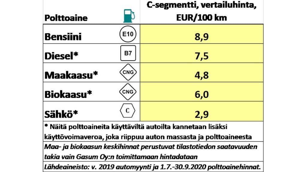 traficom vertailuhinta